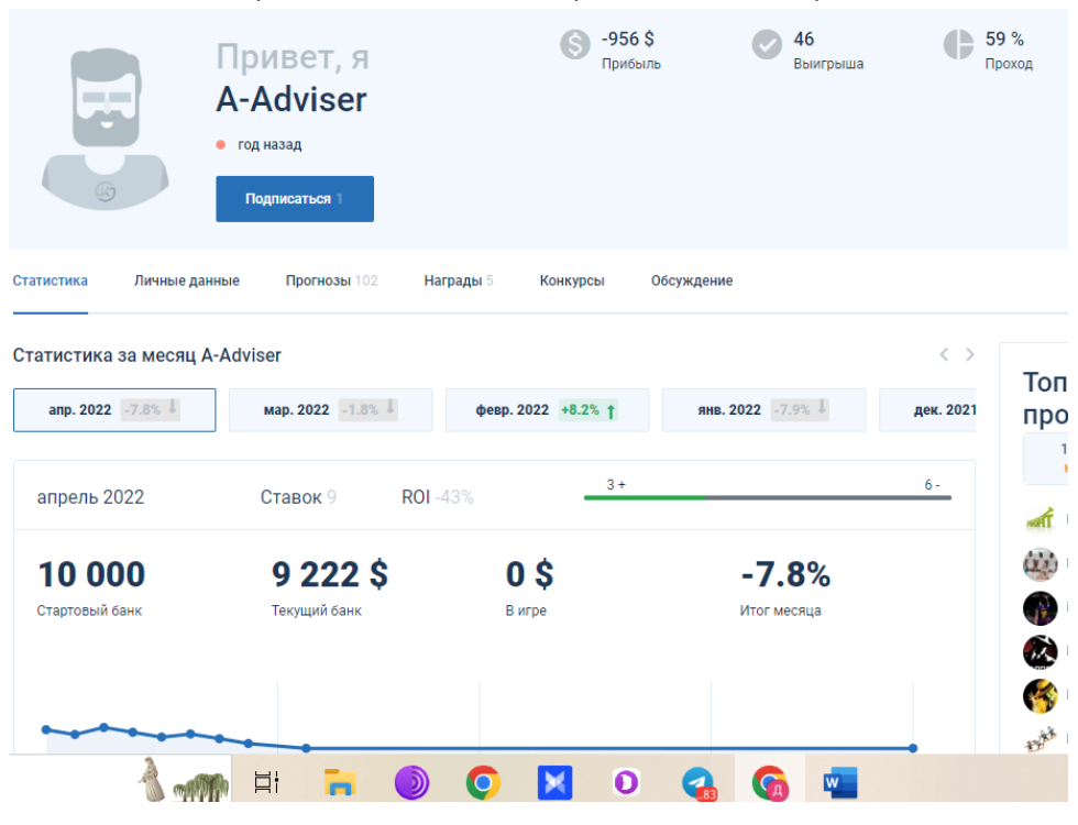 A-Adviser проходимость прогнозов