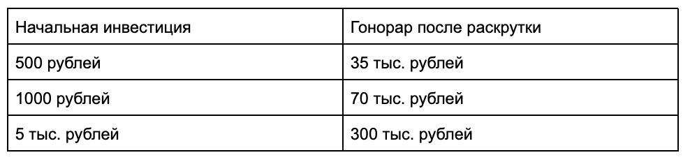 Цены ставок на спорт в Телеграмм Помощь Нашим