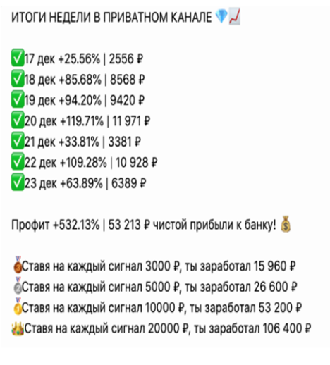 Честный беттинг коэффициенты ставок