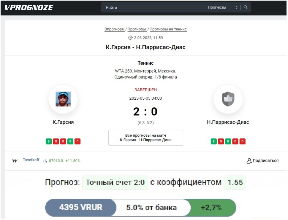 Игорь Цветков прогнозы