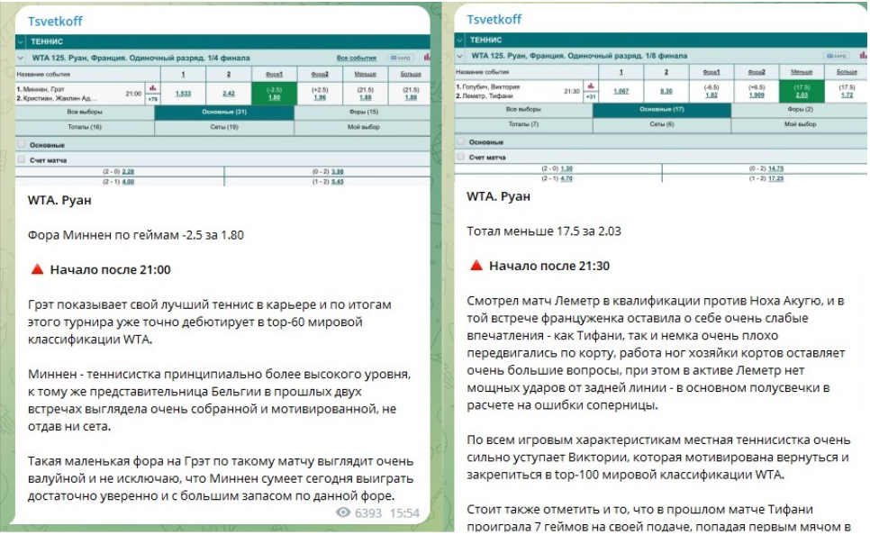 Игорь Цветков статистика