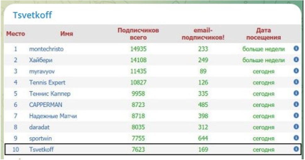 Игорь Цветков Телеграм