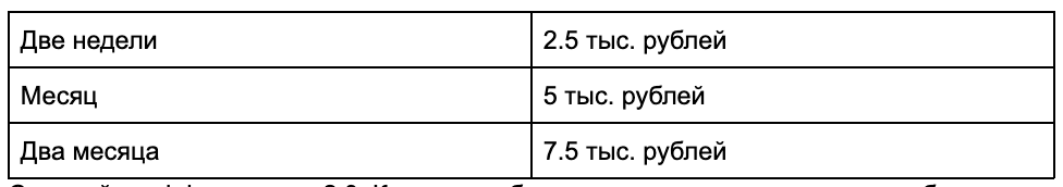 Везучий каппер тарифы