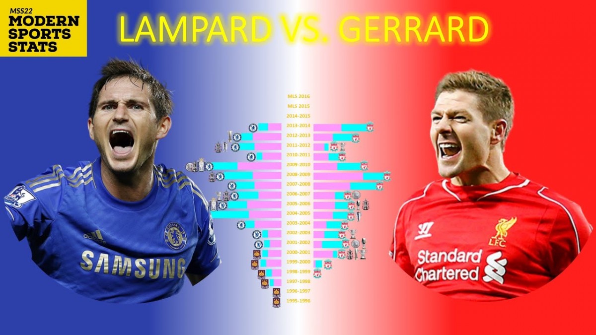 Джо Коул вынужден выбирать: Фрэнк Лэмпард «Челси» или Стивен Джеррард «Ливерпуль»