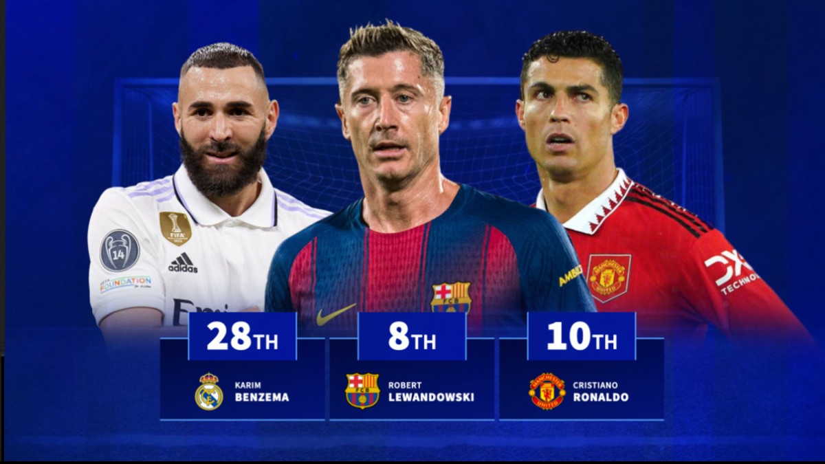 Самые возрастные авторы хет-триков в истории топ-5 лиг