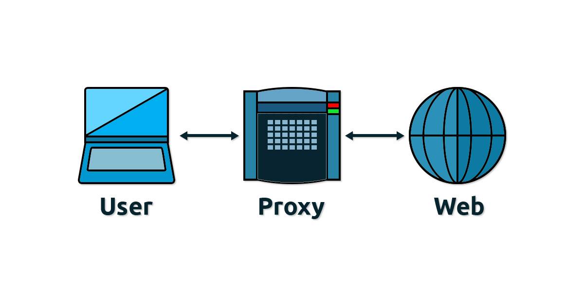 Прокси и VPN для безопасного Интернета