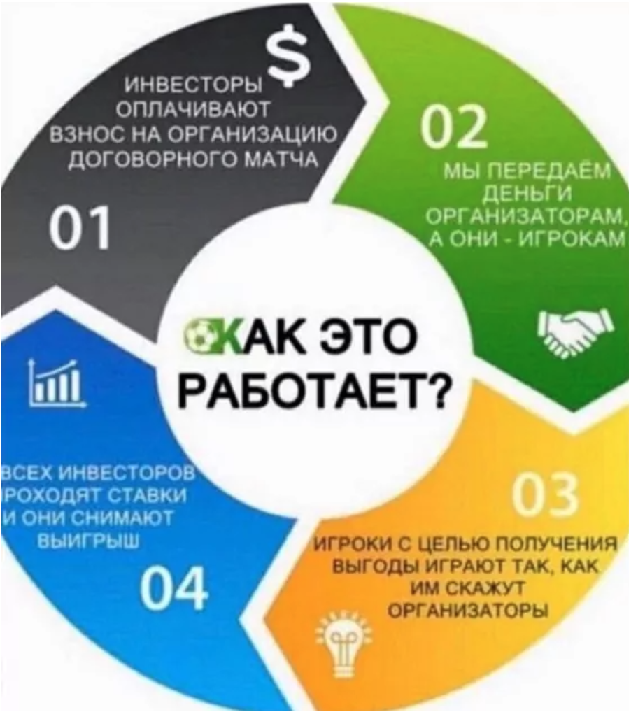 Sergey Money прогнозы на спорт