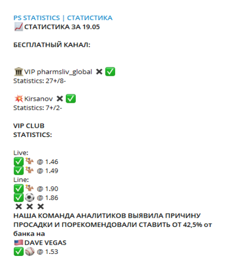 Синдикат прогнозы на спорт