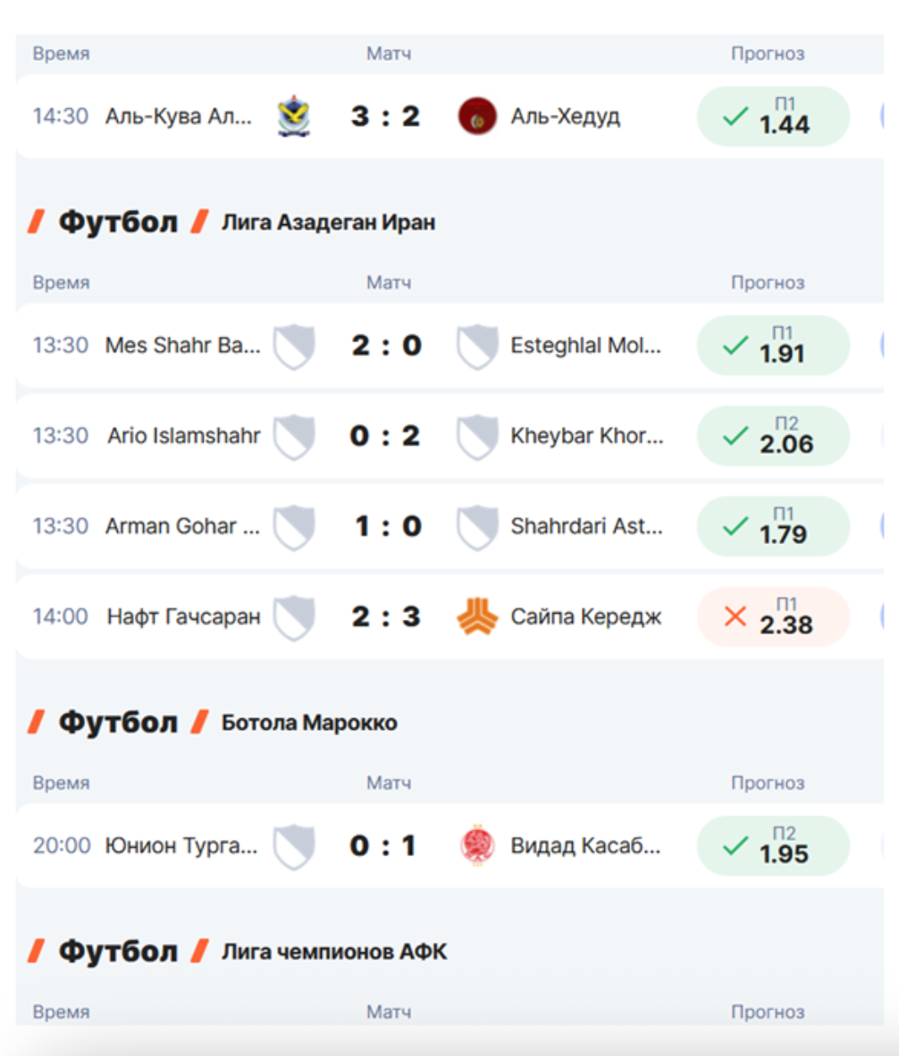 статистика прогнозов на спорт от Ratingbet