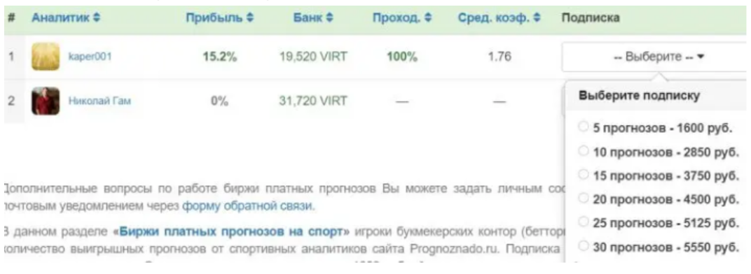 Цены на сервисе Prognoznado ru
