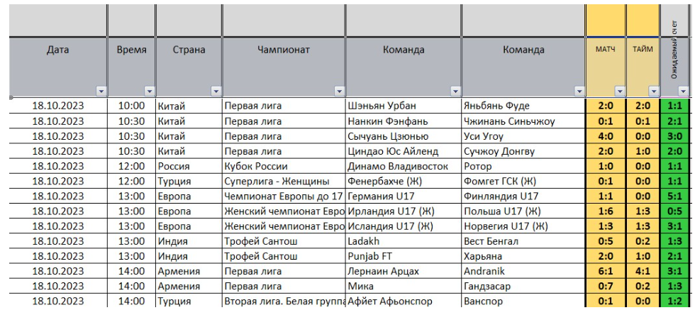 каппер Сигнал верификация
